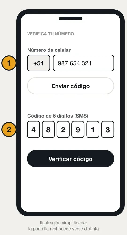 Pantalla simplificada de verificación de Claude: 1 el número de celular con el prefijo +51 de Perú y 2 las seis casillas del código que llega por SMS.