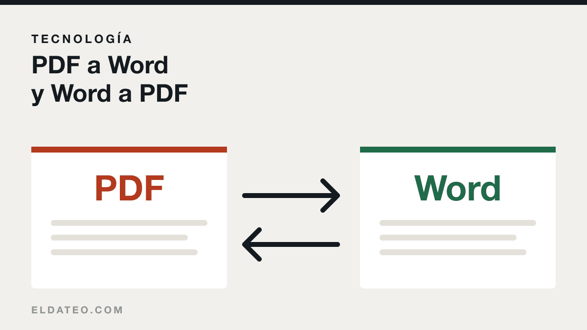 Portada del artículo: Cómo convertir PDF a Word y Word a PDF gratis, paso a paso