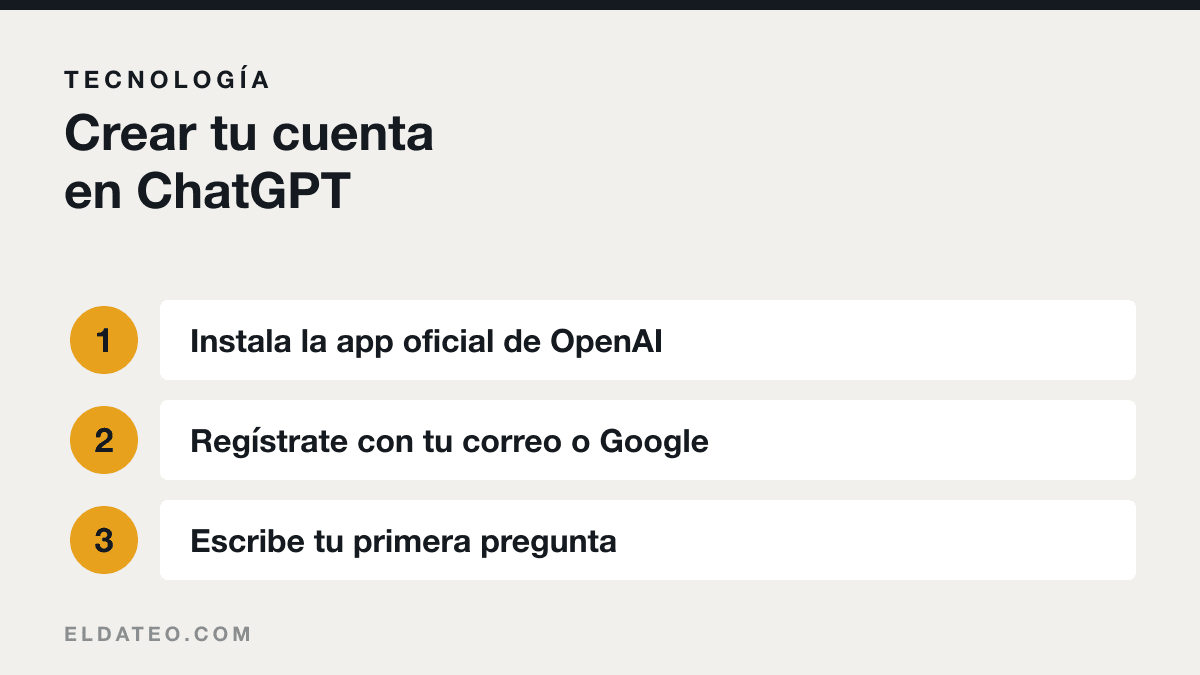 Portada del artículo: Cómo crear una cuenta en ChatGPT paso a paso desde el celular