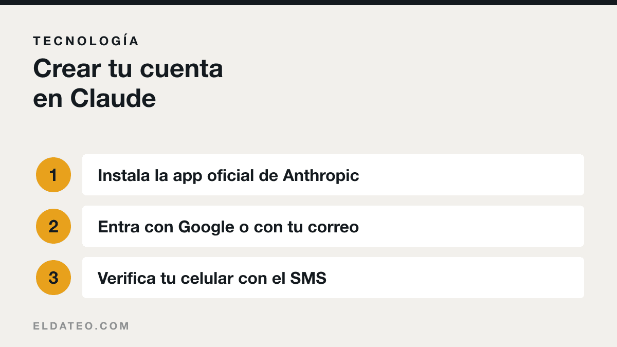 Portada del artículo: Cómo crear una cuenta en Claude paso a paso desde el celular