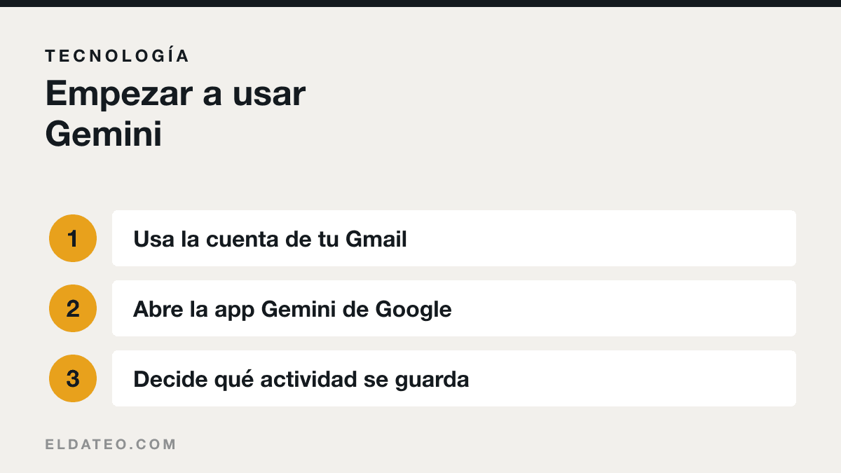 Portada del artículo: Cómo empezar a usar Gemini de Google paso a paso