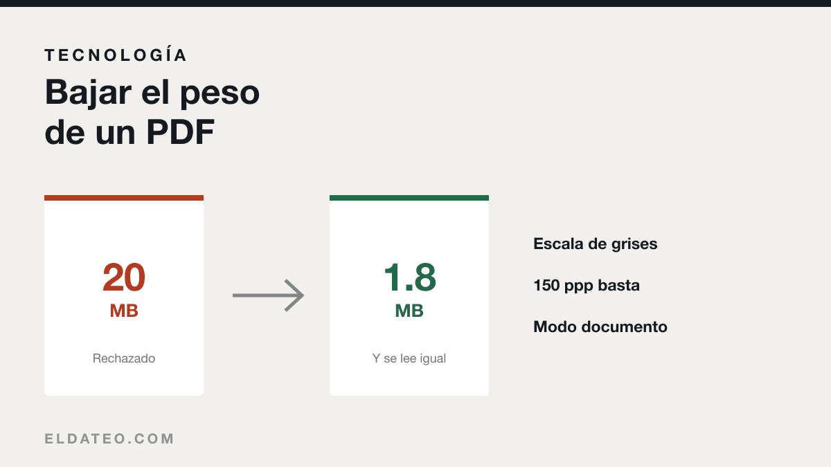 Portada del artículo: Cómo reducir el peso de un PDF sin que se vea borroso