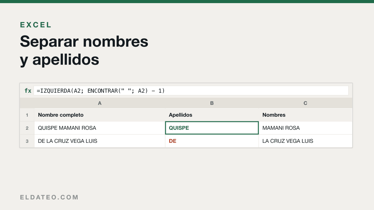 Portada del artículo: Cómo separar nombres y apellidos en Excel en dos minutos