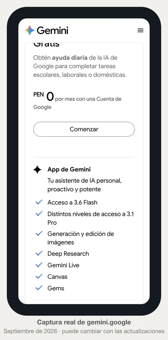 Captura real de la página de planes de Gemini para Perú con el plan Gratis a PEN 0 al mes con una cuenta de Google y sus funciones: app de Gemini, generación de imágenes, Deep Research y Gemini Live.