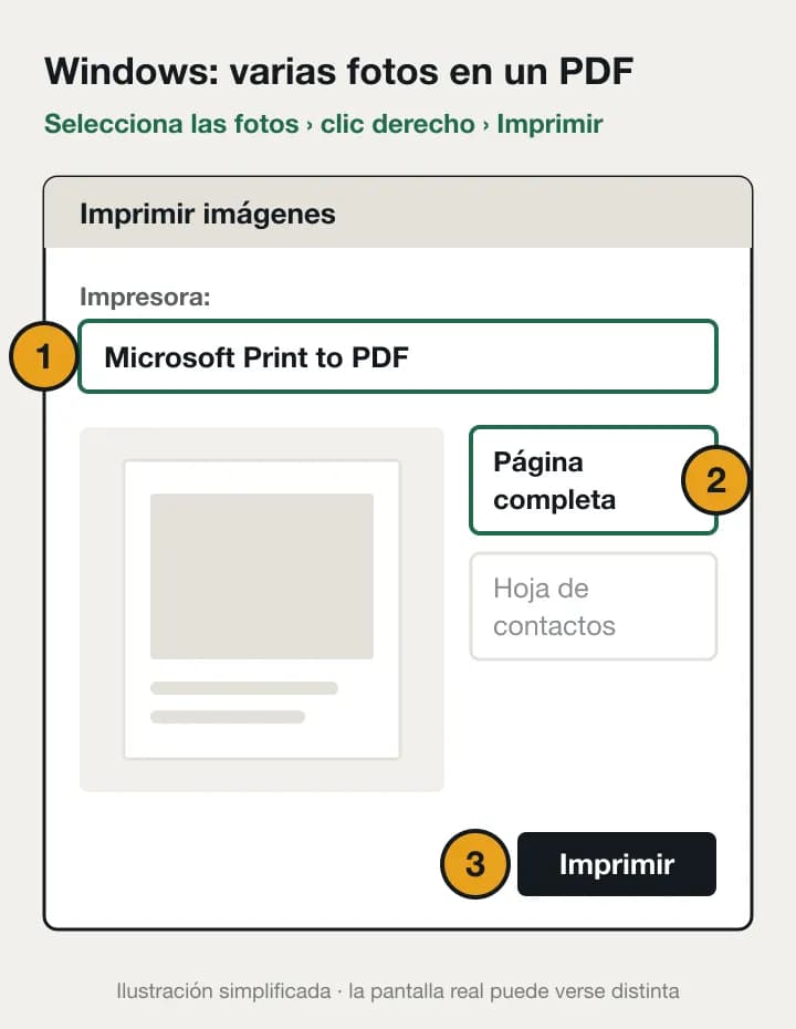 Ventana simplificada Imprimir imágenes de Windows con 1 la impresora Microsoft Print to PDF, 2 el diseño Página completa y 3 el botón Imprimir.