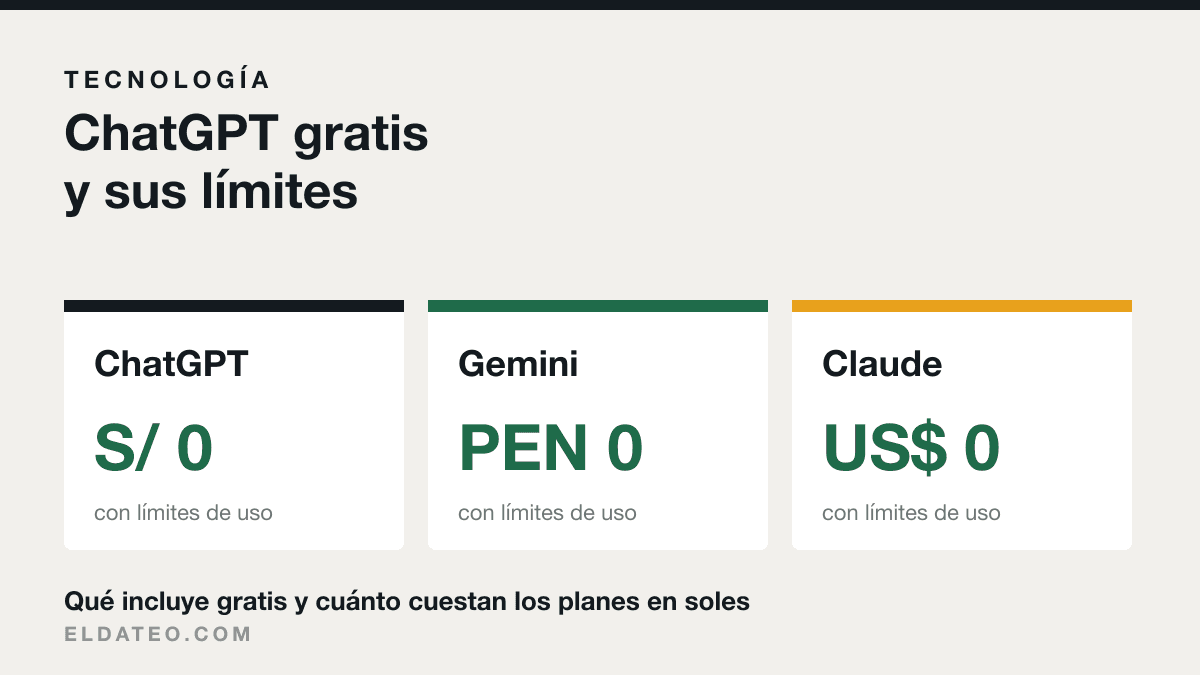 Portada del artículo: ChatGPT gratis: qué incluye, sus límites y qué ofrecen gratis Gemini y Claude