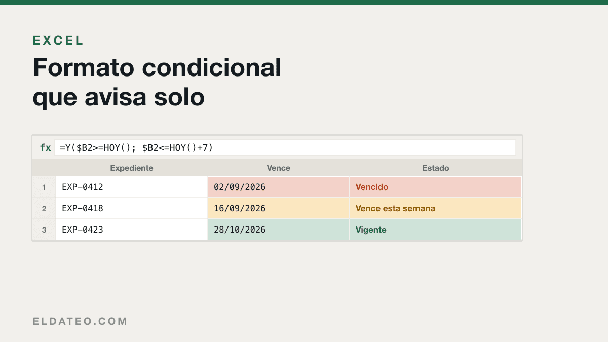 Portada del artículo: Formato condicional en Excel: resaltar datos automáticamente
