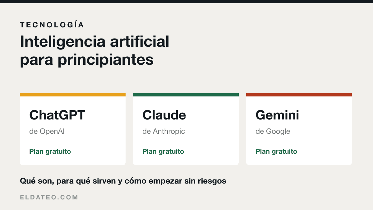 Portada del artículo: Inteligencia artificial para principiantes: qué son ChatGPT, Claude y Gemini y cómo empezar