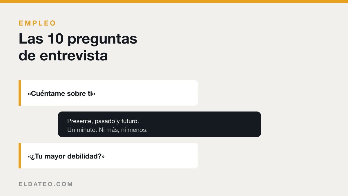 Portada del artículo: Preguntas de entrevista de trabajo: cómo responder las 10 más frecuentes