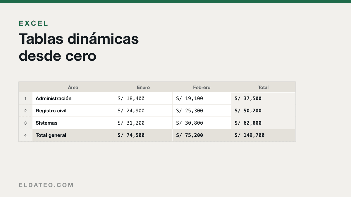 Portada del artículo: Tablas dinámicas en Excel: guía desde cero con un ejemplo real
